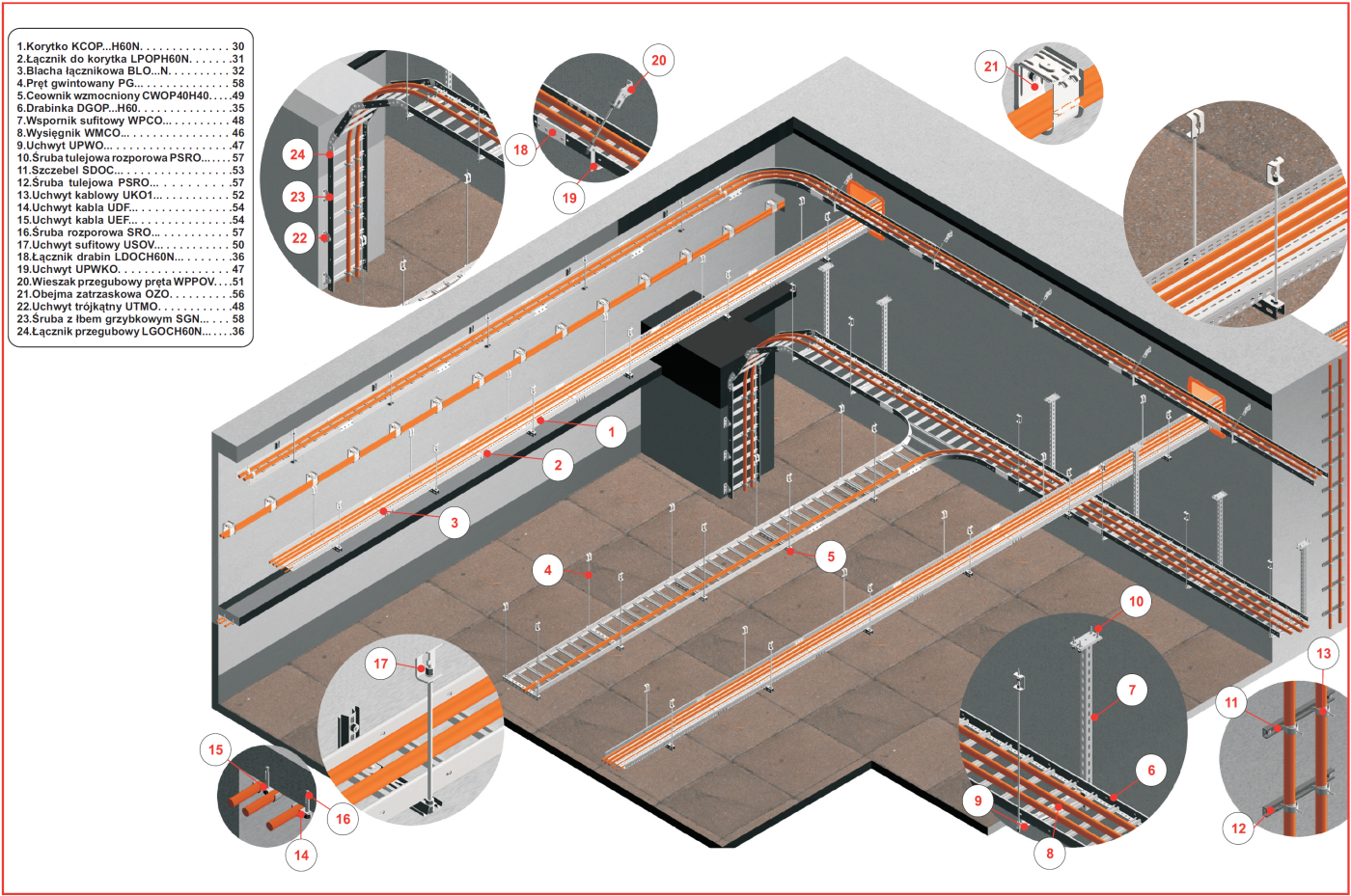 Przykładowy system E-30, E-90